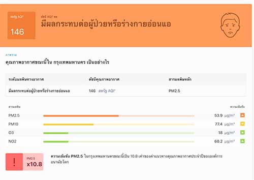กทม.- ปริมณฑล ฝุ่น PM2.5 แนวโน้มสูงขึ้นถึง 27 ต.ค. เช้านี้มลพิษสูงอันดับ 7 โลก กทม.- ปริมณฑล ฝุ่น PM2.5 แนวโน้มสูงขึ้นถึง 27 ต.ค. เช้านี้มลพิษสูงอันดับ 7 โลก