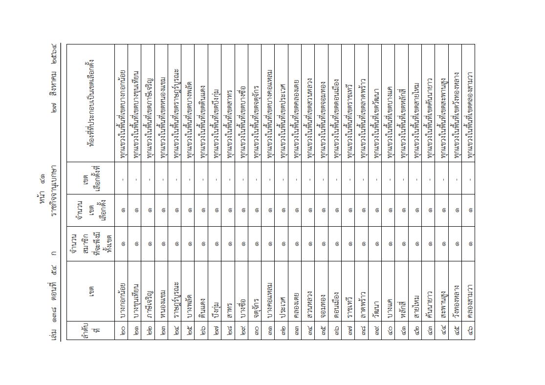 ราชกิจจาฯ เผยแพร่ ประกาศ กกต.แบ่งเขตเลือกตั้ง สมาชิกสภากรุงเทพมหานคร 50 เขต