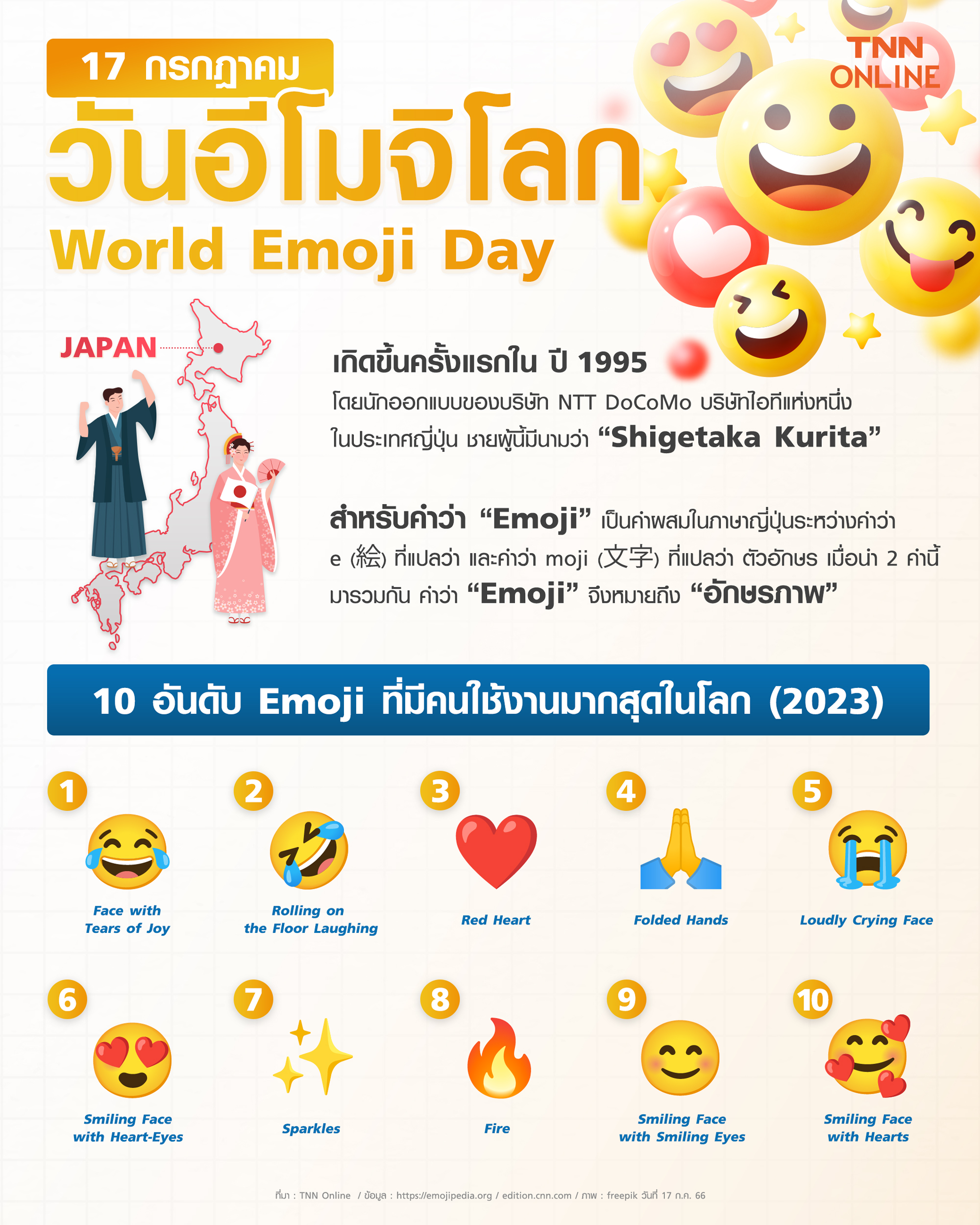 วันนี้วันอะไร 17 กรกฎาคม ตรงกับ วันอีโมจิโลก วันนี้วันอะไร 17 กรกฎาคม ตรงกับ วันอีโมจิโลก