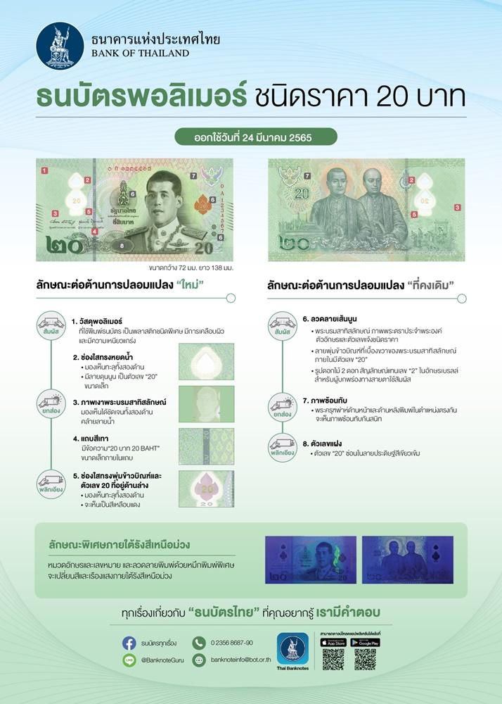 เริ่มใช้วันแรก! ธนบัตรพอลิเมอร์ ชนิดราคา 20 บาท เริ่มใช้วันแรก! ธนบัตรพอลิเมอร์ ชนิดราคา 20 บาท