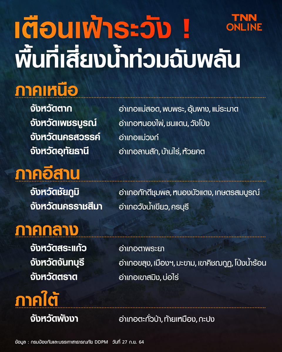 เตือนเฝ้าระวัง ! พื้นที่เสี่ยงน้ำท่วมฉับพลัน