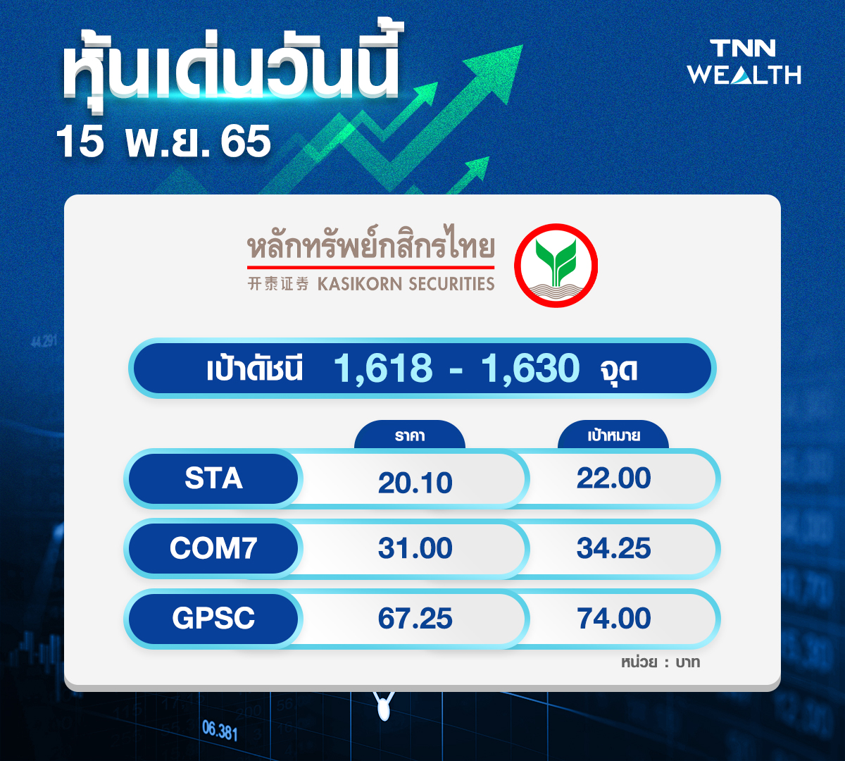 หุ้นเด่นวันนี้!  5 โบรกสแกน 14 หุ้นน่าช้อป เน้น Selective Buy    TNN WEALTH