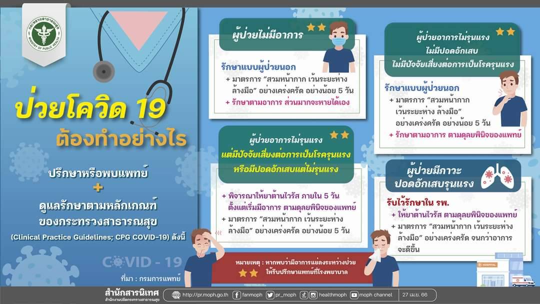 อัปเดตล่าสุด ติดเชื้อโควิด-19 ต้องทำอย่างไร? ทั้งมีอาการ-ไม่มีอาการ อัปเดตล่าสุด ติดเชื้อโควิด-19 ต้องทำอย่างไร? ทั้งมีอาการ-ไม่มีอาการ