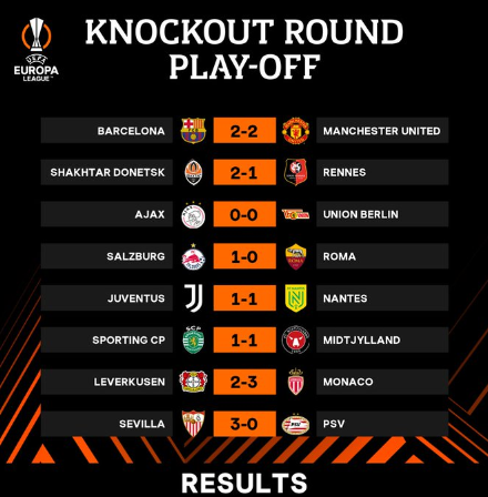 สรุปผลฟุตบอล ยูฟ่า ยูโรปาลีก 2022-23 รอบเพลย์ออฟ น็อคเอาท์ เลกแรกทุกคู่ (16ก.พ.66)