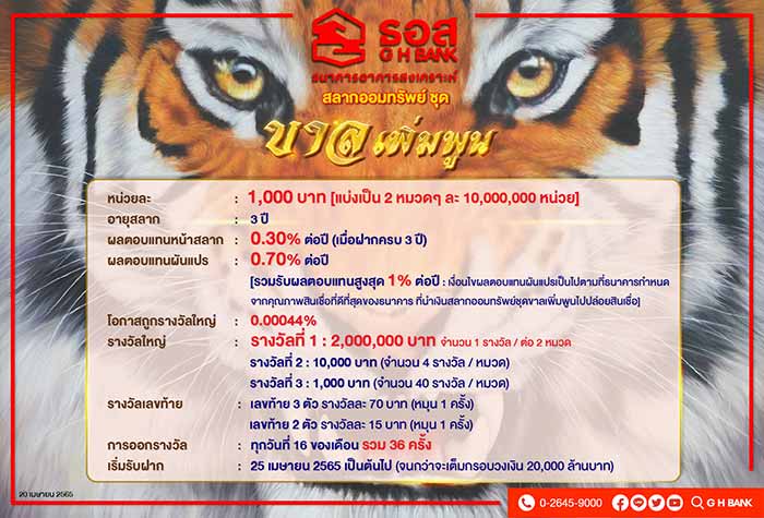 ธอส. เปิดตัวสลาก “ขาลเพิ่มพูน” หน่วยละ 1,000 บาท ลุ้นรางวัล2 ล้านทุกเดือน