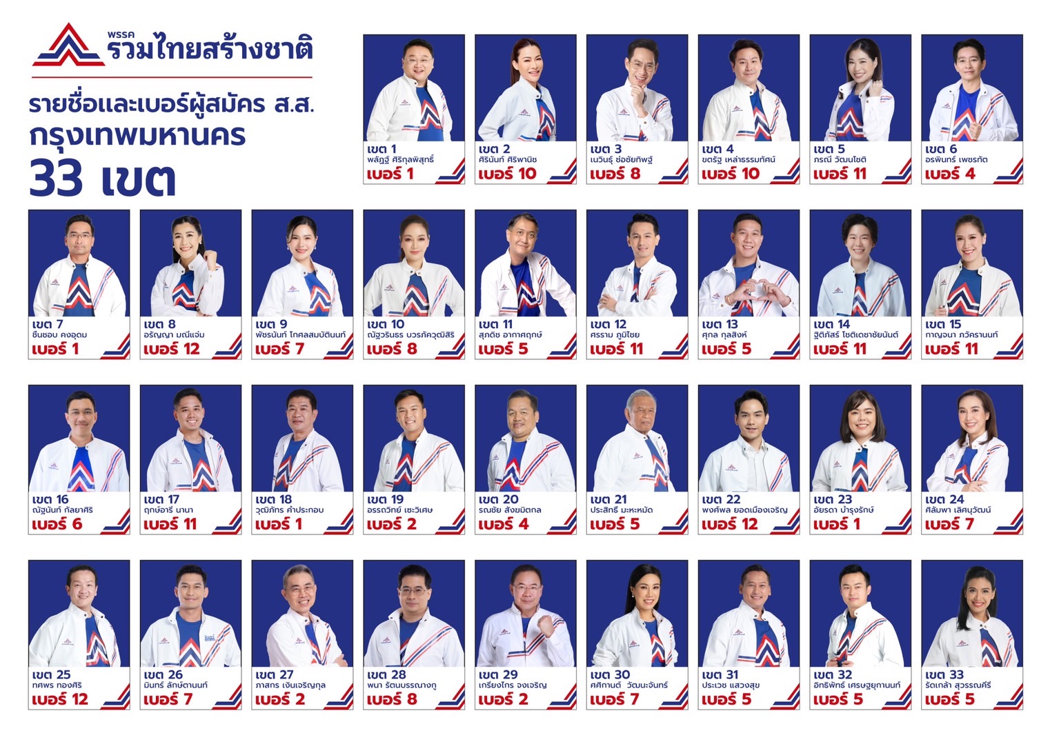 เลือกตั้ง 2566 เปิดเบอร์ผู้สมัครส.ส.กทม.แบบแบ่งเขต พรรครวมไทยสร้างชาติ