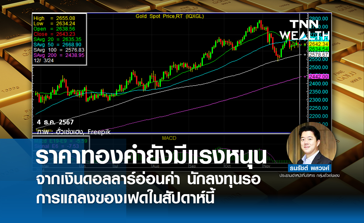ราคาทองคำยังมีแรงหนุนจากเงินดอลลาร์อ่อนค่า​ 