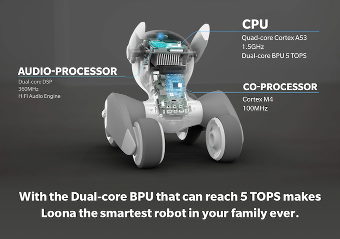 “ลูน่า (Loona)” หุ่นยนต์สัตว์เลี้ยงมากประโยชน์ “ลูน่า (Loona)” หุ่นยนต์สัตว์เลี้ยงมากประโยชน์