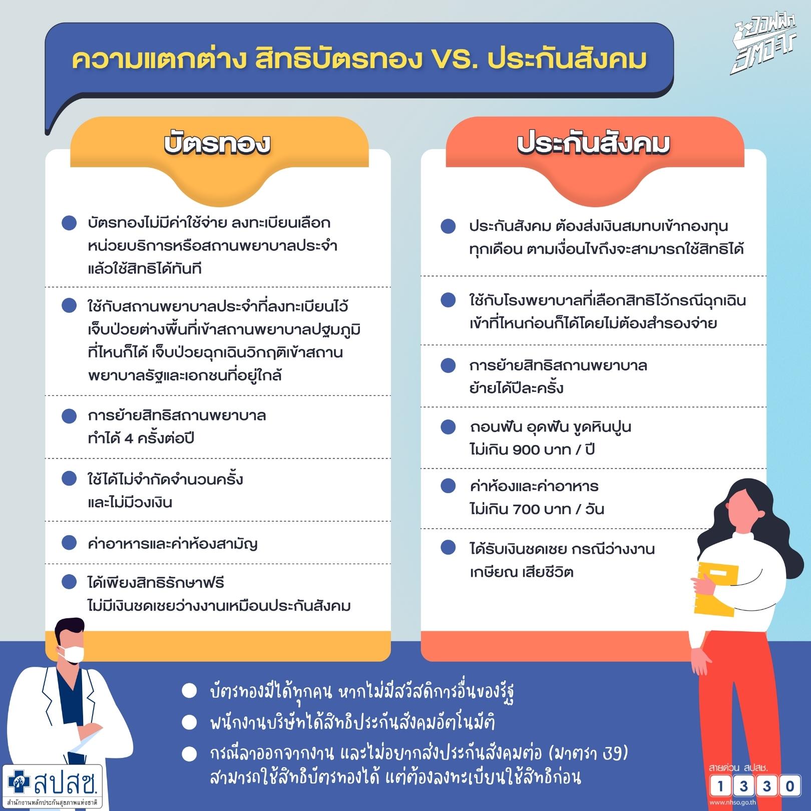 สิทธิบัตรทอง สิทธิประกันสังคม ต่างกันอย่างไร ใครได้รับสิทธิไหนบ้าง?