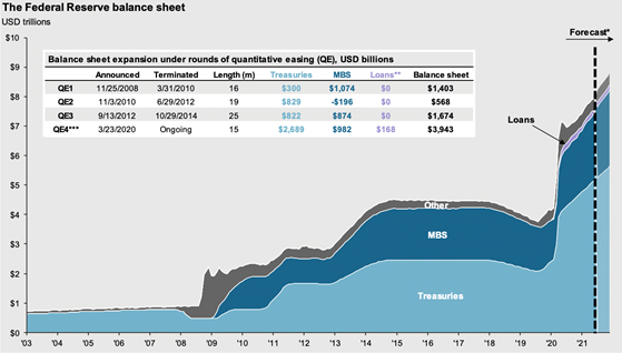 การมาของเงินเฟ้อหลังอัดฉีดสภาพคล่องทั่วโลก-ผลลัพธ์การ DCA ใน Crypto ปี 2021 การมาของเงินเฟ้อหลังอัดฉีดสภาพคล่องทั่วโลก-ผลลัพธ์การ DCA ใน Crypto ปี 2021