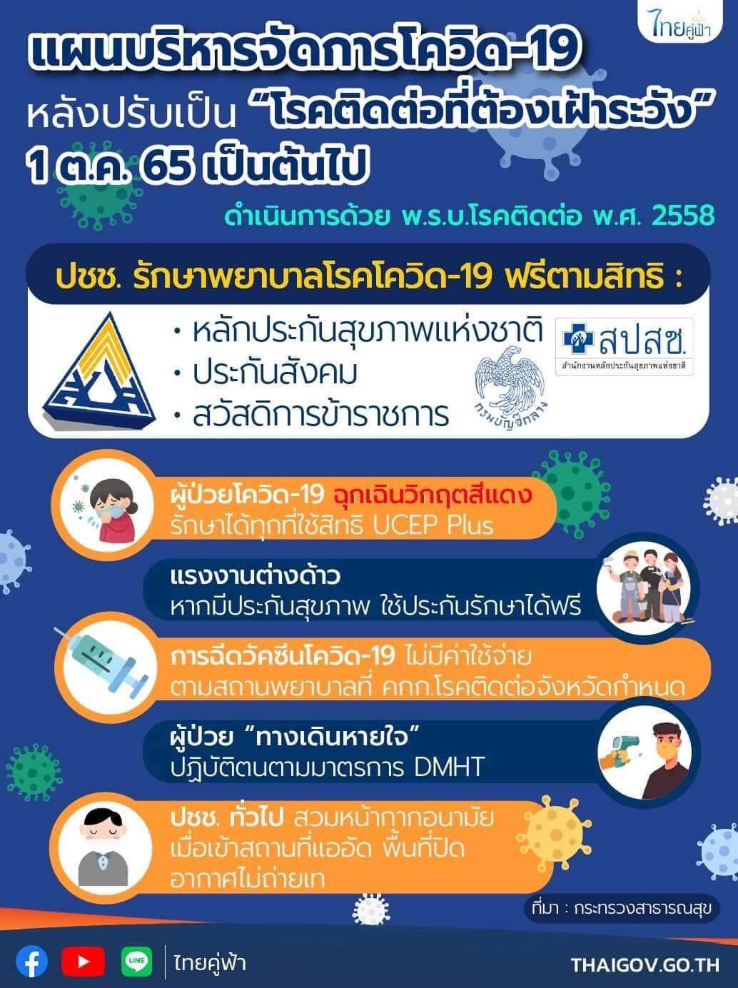 ติดโควิด-19 หลังวันที่ 1 ต.ค.2565 ต้องไปรักษาตัวที่ไหน? ติดโควิด-19 หลังวันที่ 1 ต.ค.2565 ต้องไปรักษาตัวที่ไหน?