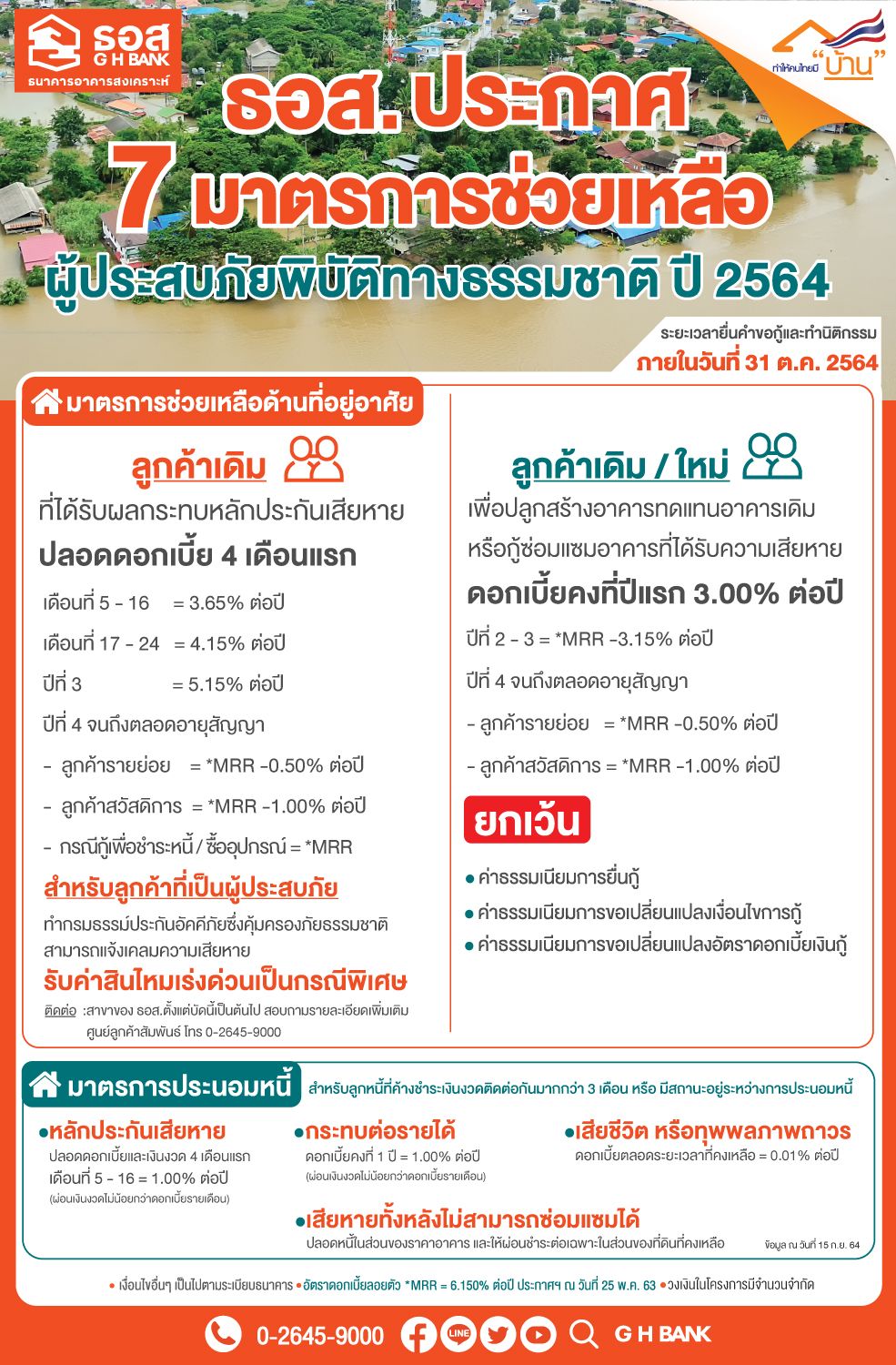 ธอส.คลอด 7 มาตรการช่วยลูกหนี้น้ำท่วม