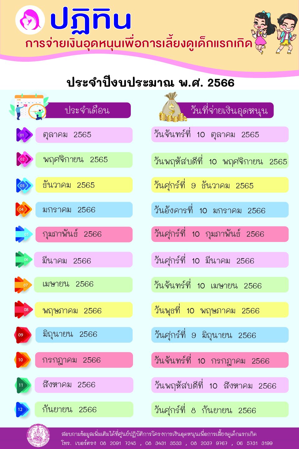 เงินอุดหนุนบุตร เปิดปฏิทินจ่ายเงินประจำปี 2566 มีวันไหนบ้าง เช็กที่นี่!