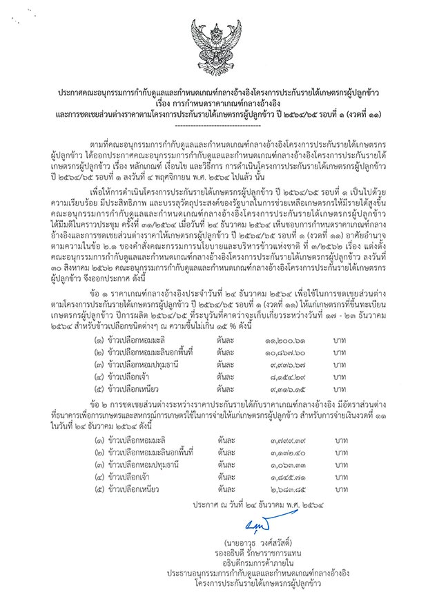 เช็กเลย!! เงินประกันรายได้เกษตรกร งวด 12 จ่ายส่วนต่างลดลงเท่าไหร่ ?? เช็กเลย!! เงินประกันรายได้เกษตรกร งวด 12 จ่ายส่วนต่างลดลงเท่าไหร่ ??