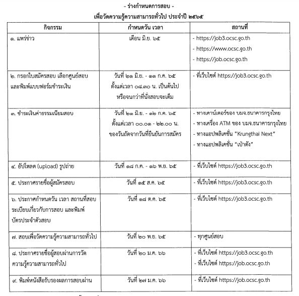 เคาะแล้ว! 21 มิ.ย. เปิดรับสมัครสอบ ก.พ. ปี65 ทุกระดับรวม 5 แสนที่นั่ง