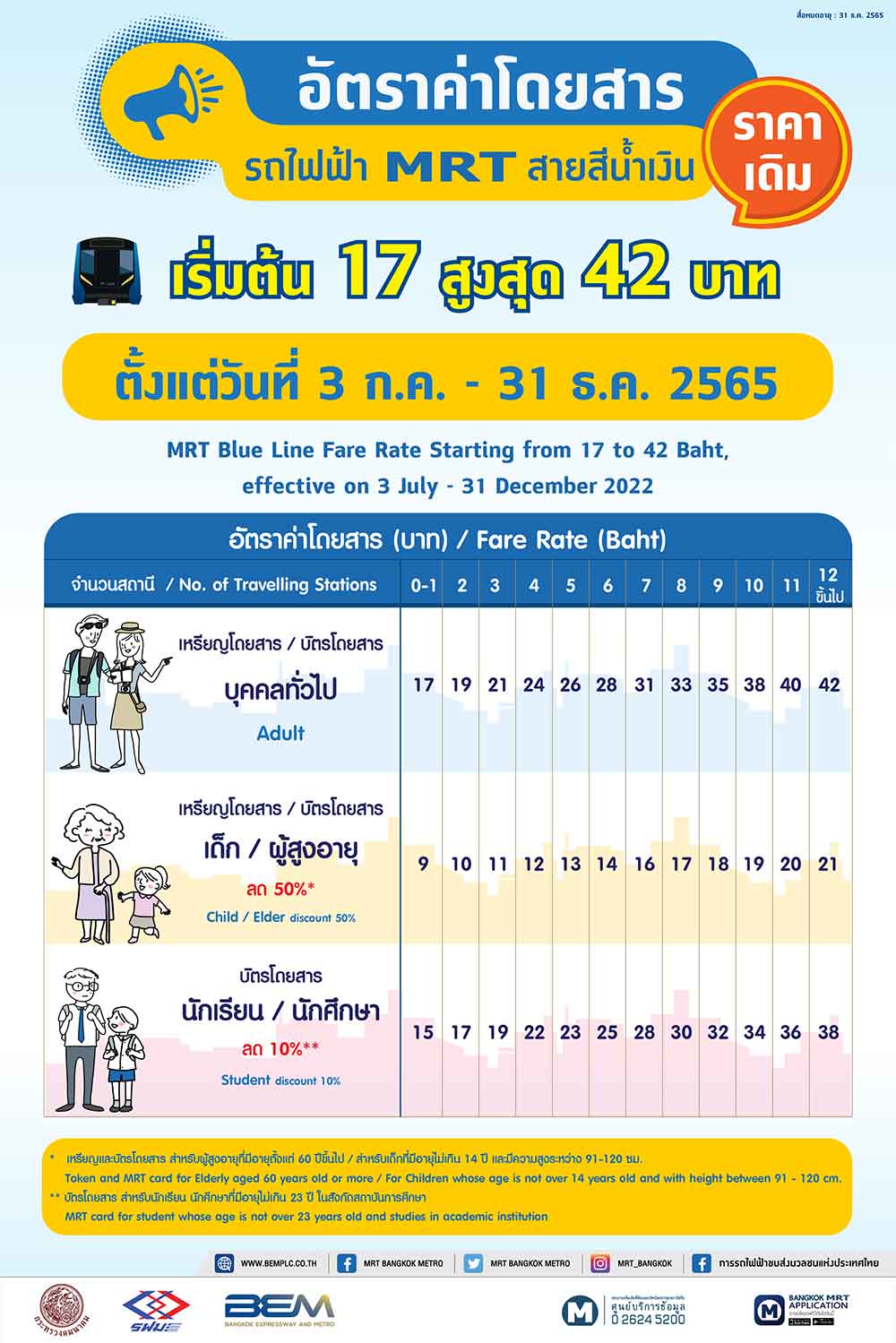 คมนาคม ประกาศคง ค่าโดยสารสายสีน้ำเงิน 17 -42 บาทเท่าเดิม ไปถึงสิ้นปี65