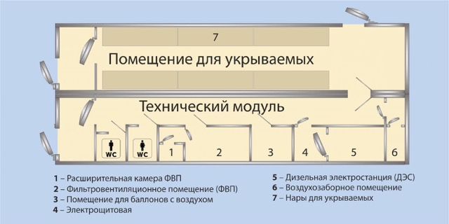 รัสเซียเริ่มแล้ว ผลิตหลุมหลบภัยเคลื่อนที่ได้ ปกป้องอาวุธ ระเบิดนิวเคลียร์ ได้นาน 48 ชั่วโมง รัสเซียเริ่มแล้ว ผลิตหลุมหลบภัยเคลื่อนที่ได้ ปกป้องอาวุธ ระเบิดนิวเคลียร์ ได้นาน 48 ชั่วโมง