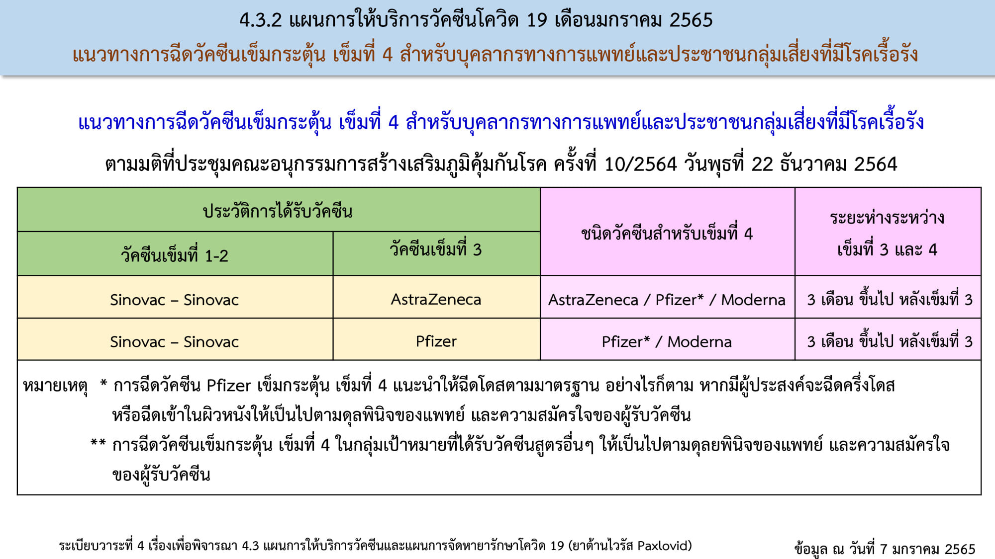 เช็กที่นี่! สรุปมาตรการ ศบค.คุมโควิด-19 หลังปีใหม่ ทำอะไรได้-ไม่ได้บ้าง?