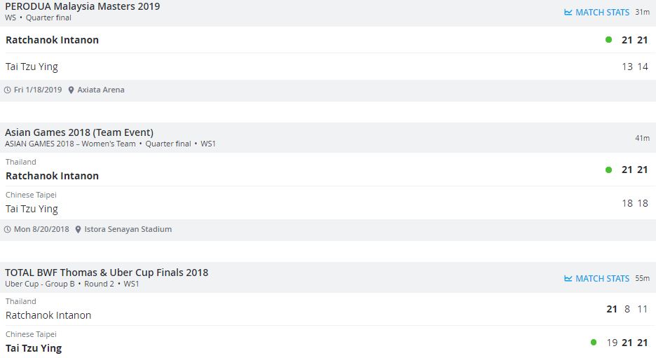 เปิดสถิติทั้งหมด 'เมย์ รัชนก' ยามต้องชนกับ 'ไต้ จื่ออิง' ก่อนหวดรอบ8คนโอลิมปิก!