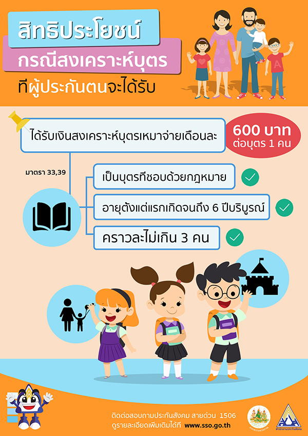 เช็กประกันสังคมมาตรา 33 ได้สิทธิอะไรบ้าง