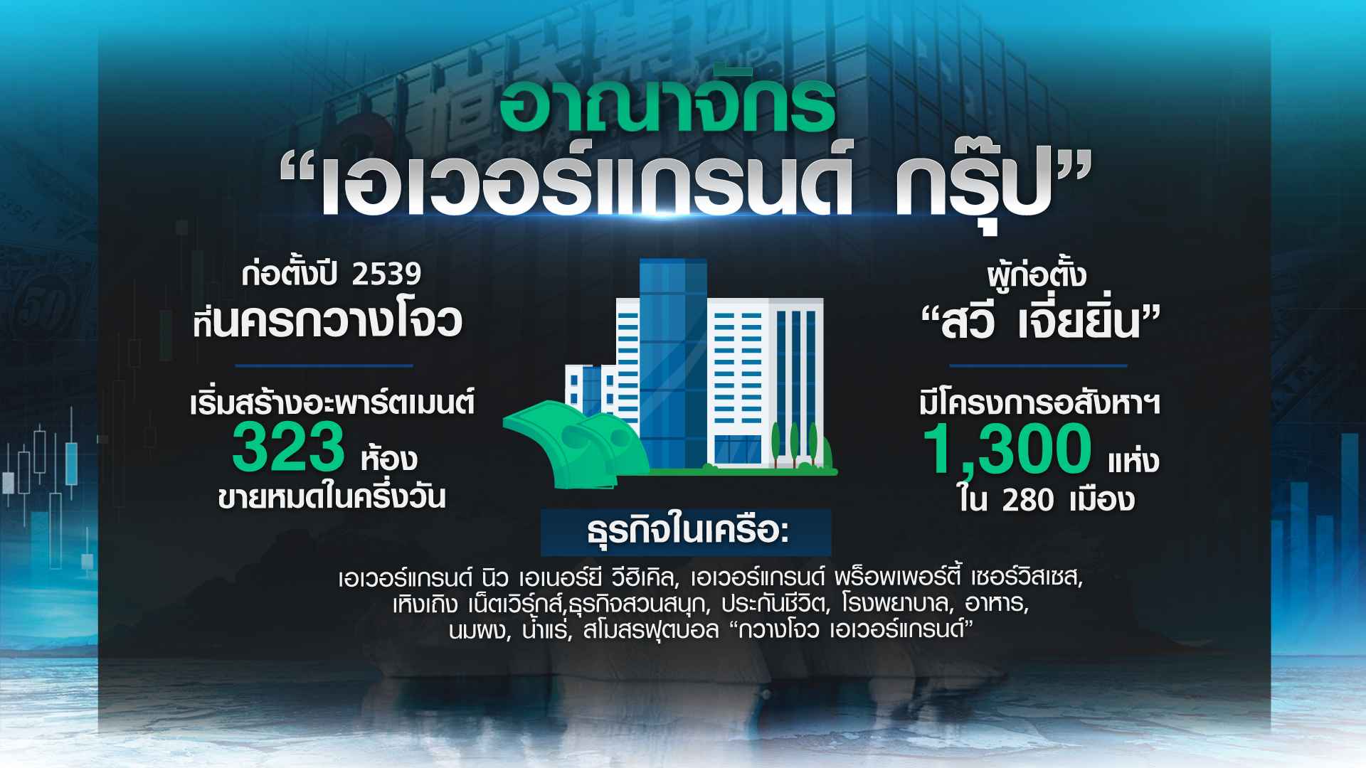 “เอเวอร์แกรนด์” ยอดภูเขาน้ำแข็งหนี้จีน ใหญ่เกินกว่าจะล้ม? “เอเวอร์แกรนด์” ยอดภูเขาน้ำแข็งหนี้จีน ใหญ่เกินกว่าจะล้ม?