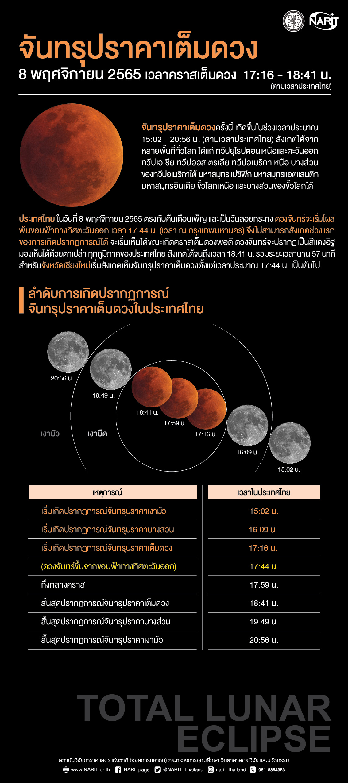 ช่องทางถ่ายทอดสด จันทรุปราคา เต็มดวงเหนือฟ้าเมืองไทยวันลอยกระทง ช่องทางถ่ายทอดสด จันทรุปราคา เต็มดวงเหนือฟ้าเมืองไทยวันลอยกระทง
