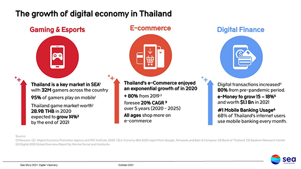 ส่องตลาดแพลตฟอร์มออนไลน์  มุ่งธุรกิจสู่ Digital Nation รับเศรษฐกิจดิจิทัล  