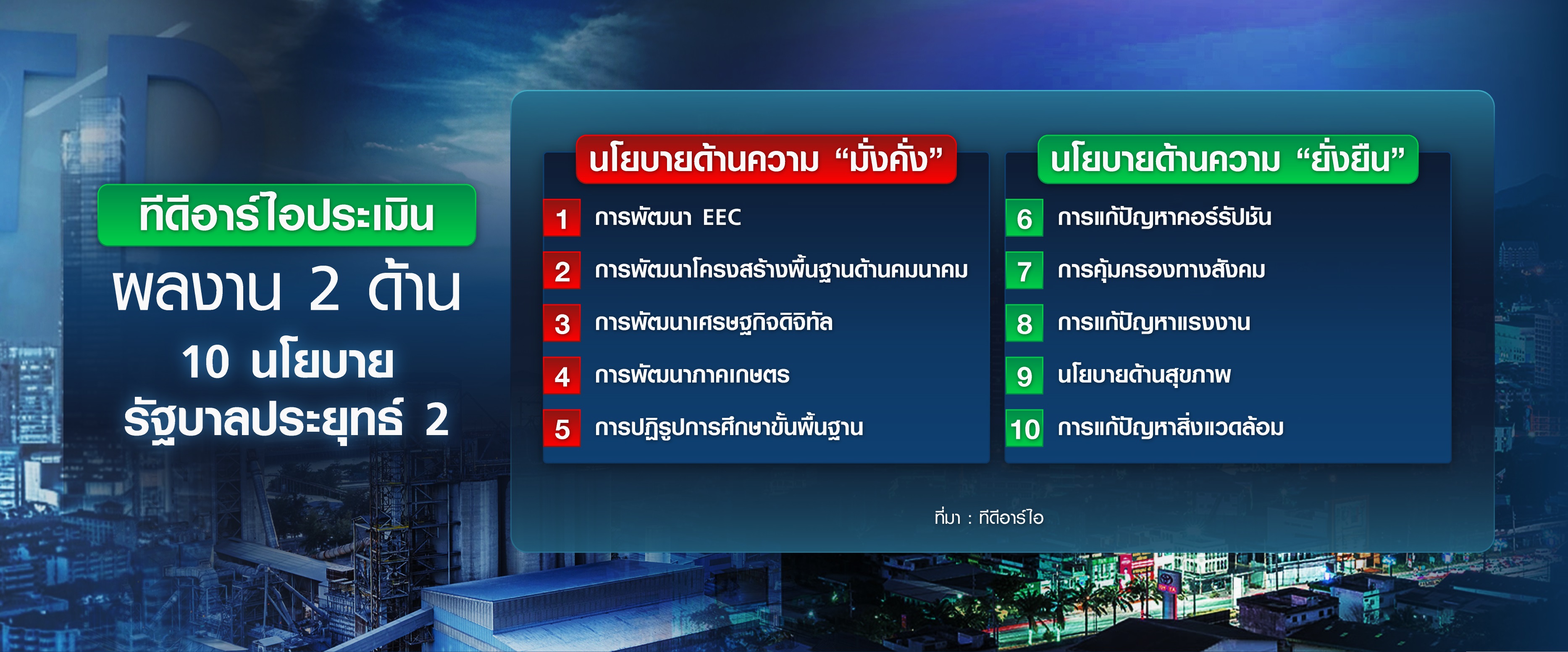 TDRI ตรวจการบ้านรัฐบาลประยุทธ์ 2