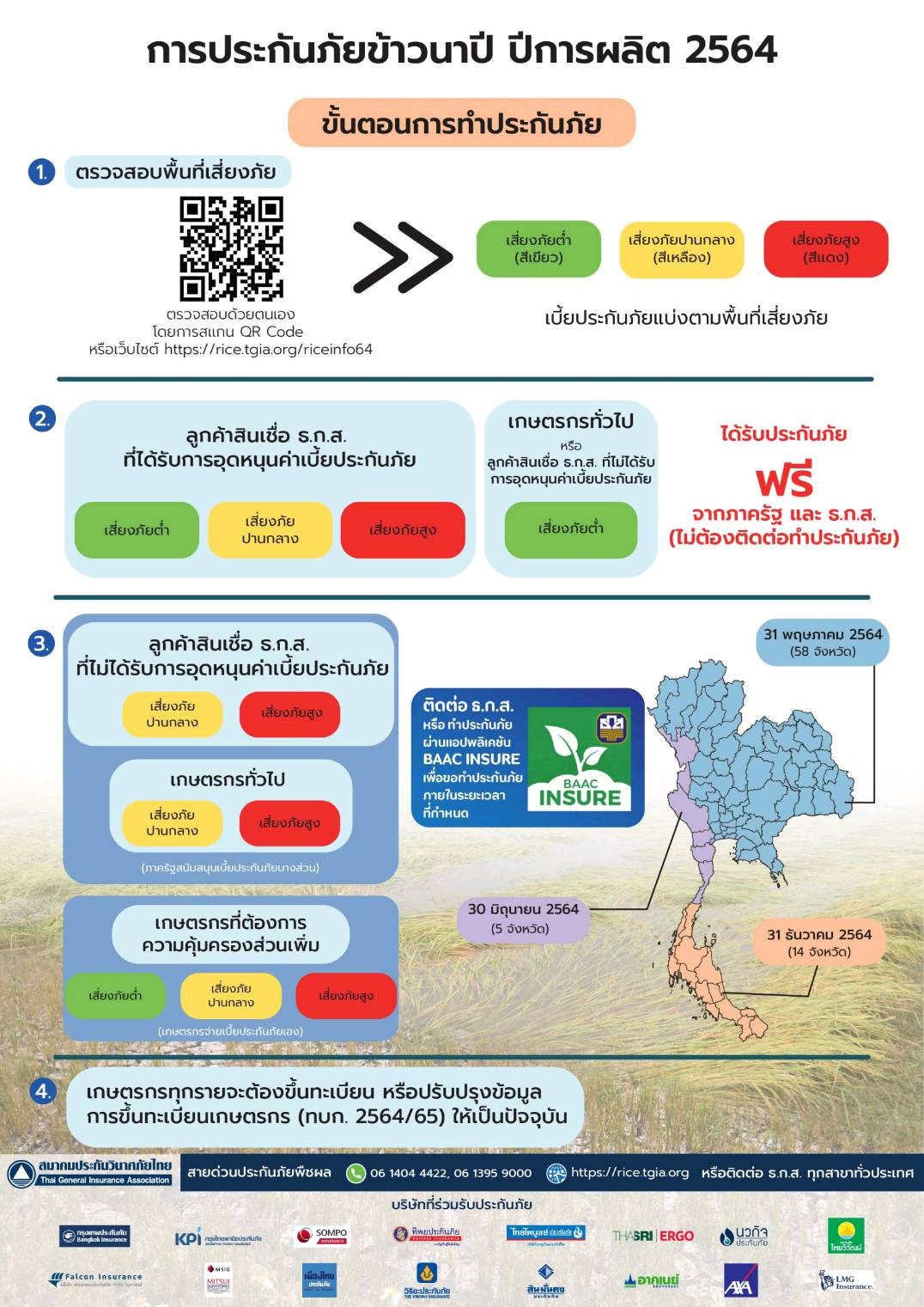 ตรวจสอบสถานะการประกันภัยข้าวนาปี ที่นี่!   พร้อม เยียวยาเกษตรกร น้ำท่วม  