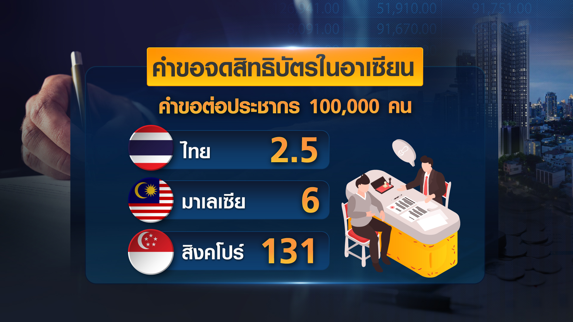 กุญแจ 9 ดอก เปิดประตูไทยสู่ศูนย์กลางเศรษฐกิจ กุญแจ 9 ดอก เปิดประตูไทยสู่ศูนย์กลางเศรษฐกิจ