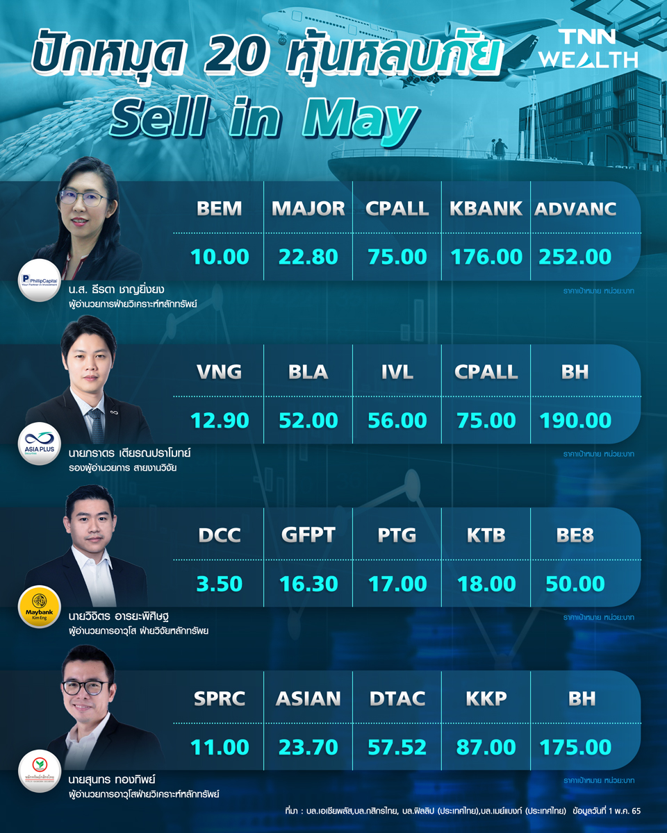 ลุ้นโอกาส Sell in May สถิติชี้เสี่ยงเกิด-นโยบายเฟดจ่อซ้ำ