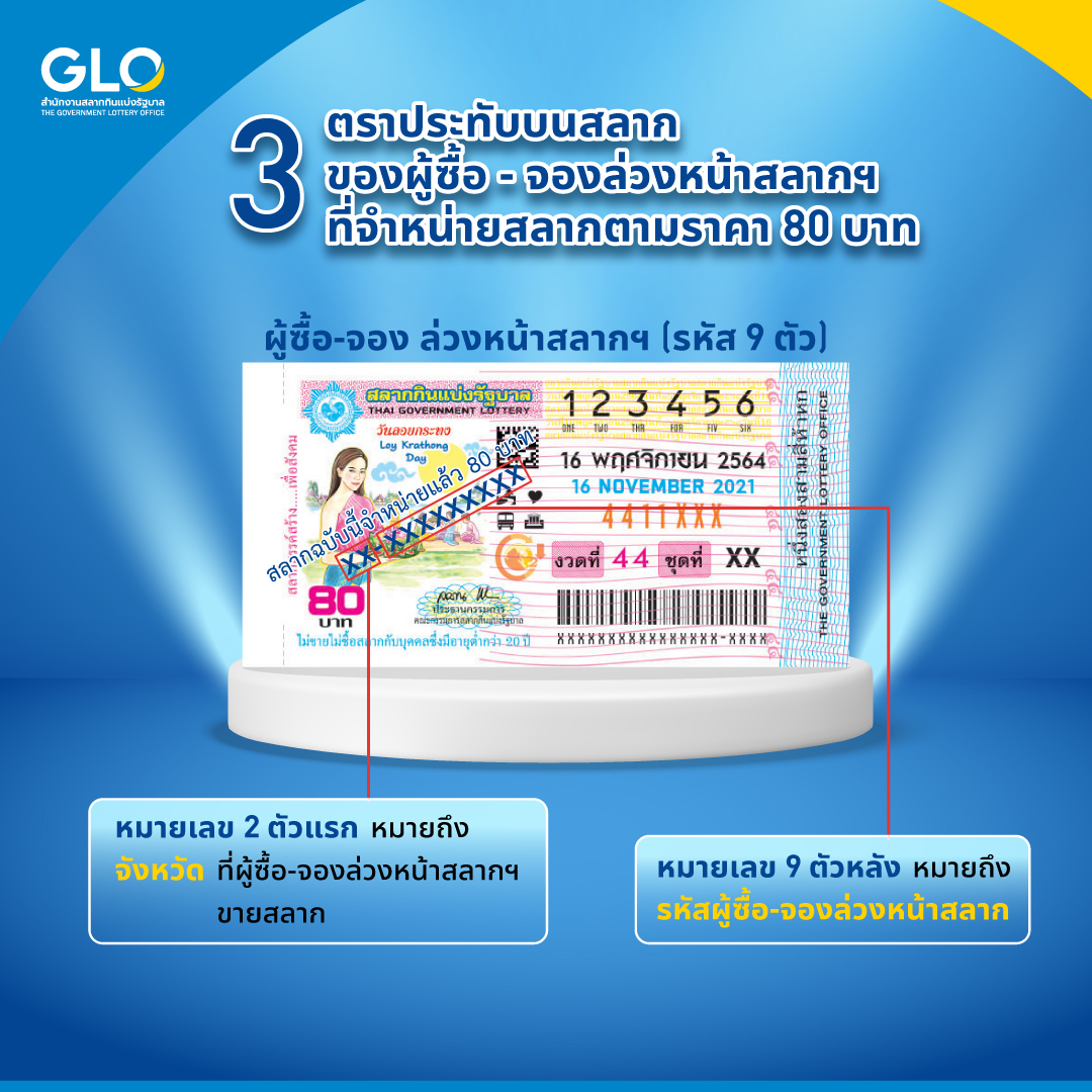 สำนักงานสลากกินแบ่งรัฐบาล เปิดความหมายของตราประทับบนสลาก