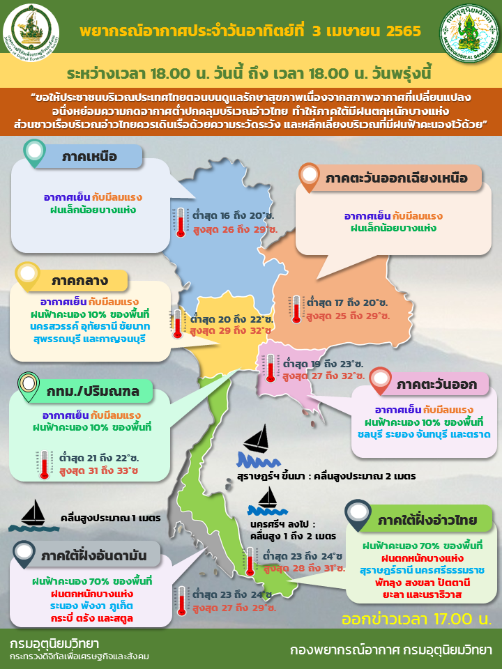 เช็กที่นี่ อากาศหนาวเดือนเมษายน วันนี้แต่ละภาคอุณหภูมิต่ำสุดกี่องศาฯ 