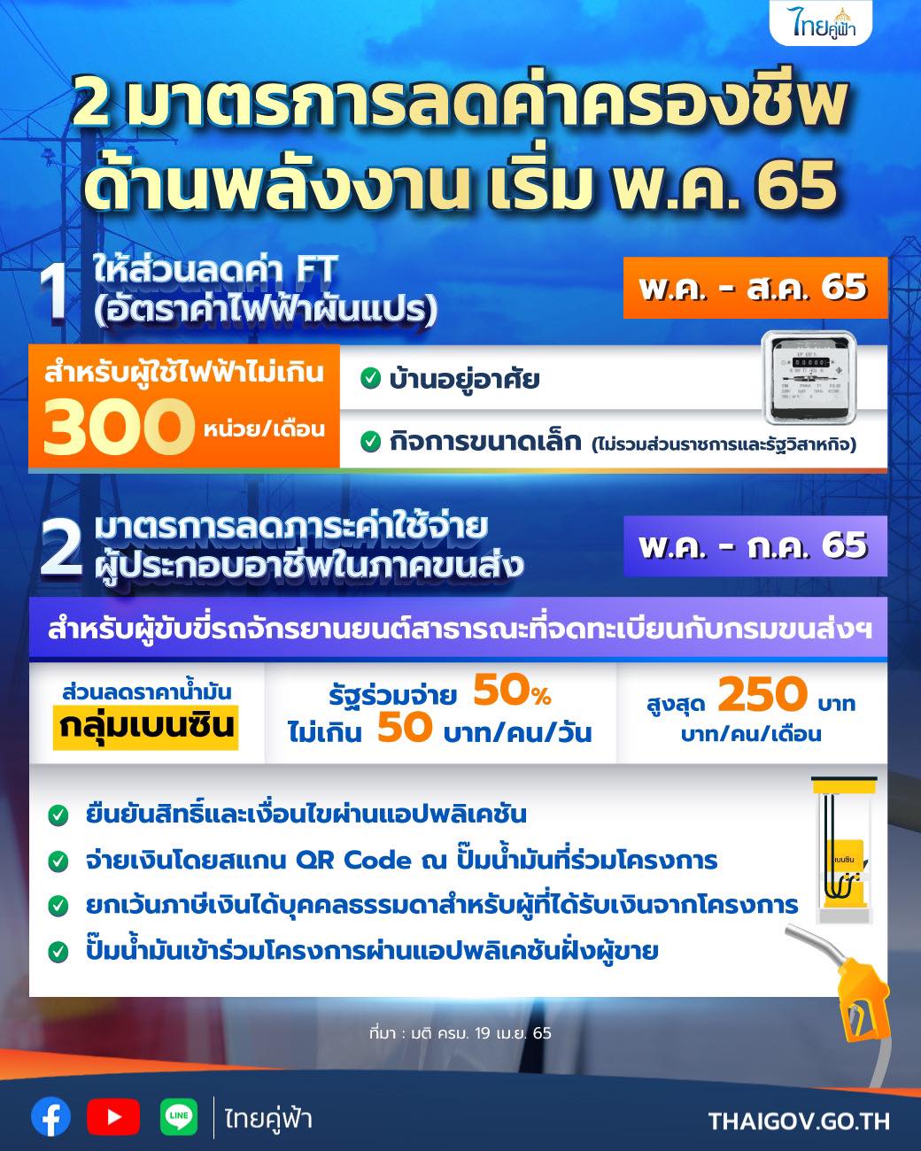 อัปเดตล่าสุด!2 มาตรการลดค่าครองชีพ “ลดค่าไฟฟ้า-น้ำมันเบนซิน”