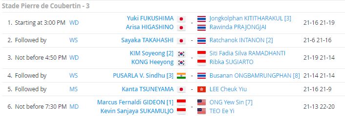 สรุปผลการแข่งขันแบดมินตัน 'เฟรนช์โอเพ่น 2021' รอบก่อนรองชนะเลิศ