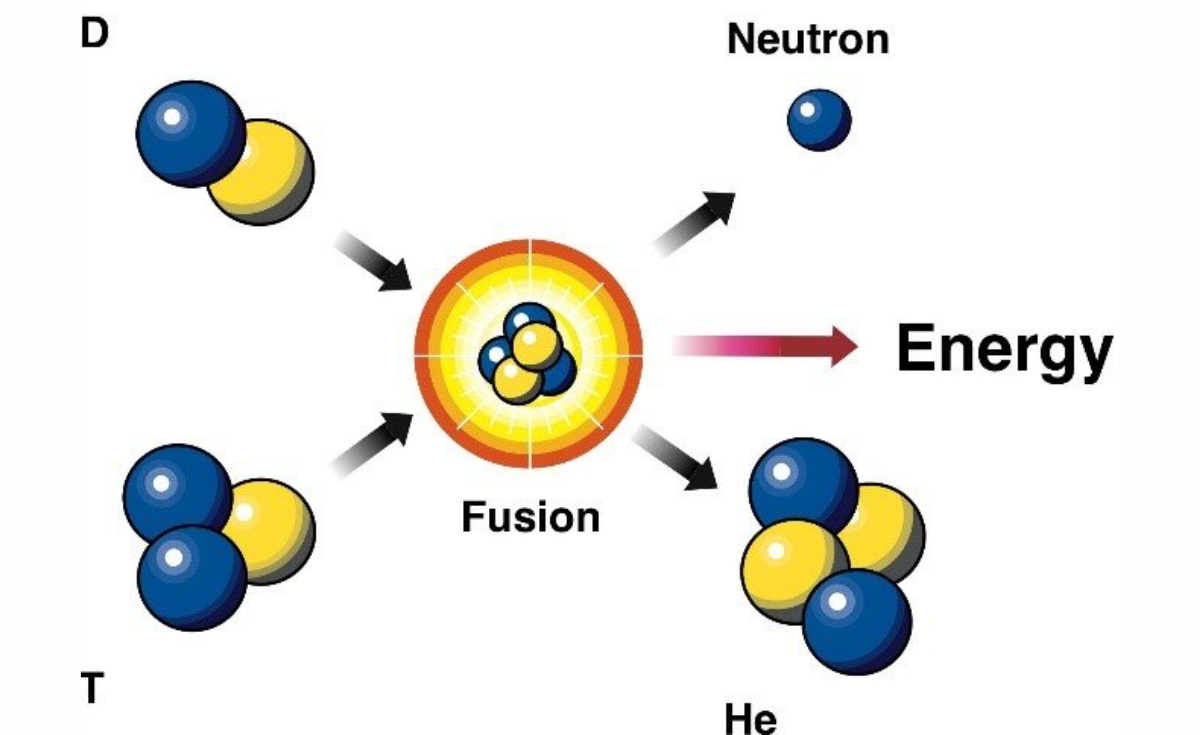 ดาวเคราะห์นอกระบบสุริยะอาจมีปฏิกิริยานิวเคลียร์ที่ใจกลาง ดาวเคราะห์นอกระบบสุริยะอาจมีปฏิกิริยานิวเคลียร์ที่ใจกลาง