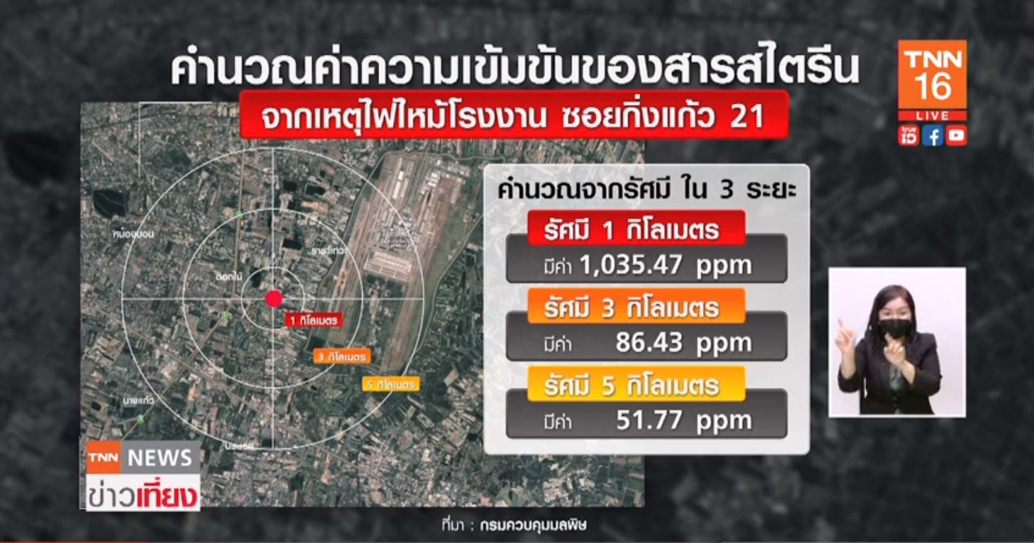 เปิดค่าความรุนแรงสารสไตรีน จากไฟไหม้โรงงานกิ่งแก้ว อยู่ห่างแค่ไหนกระทบต่อสุขภาพ?