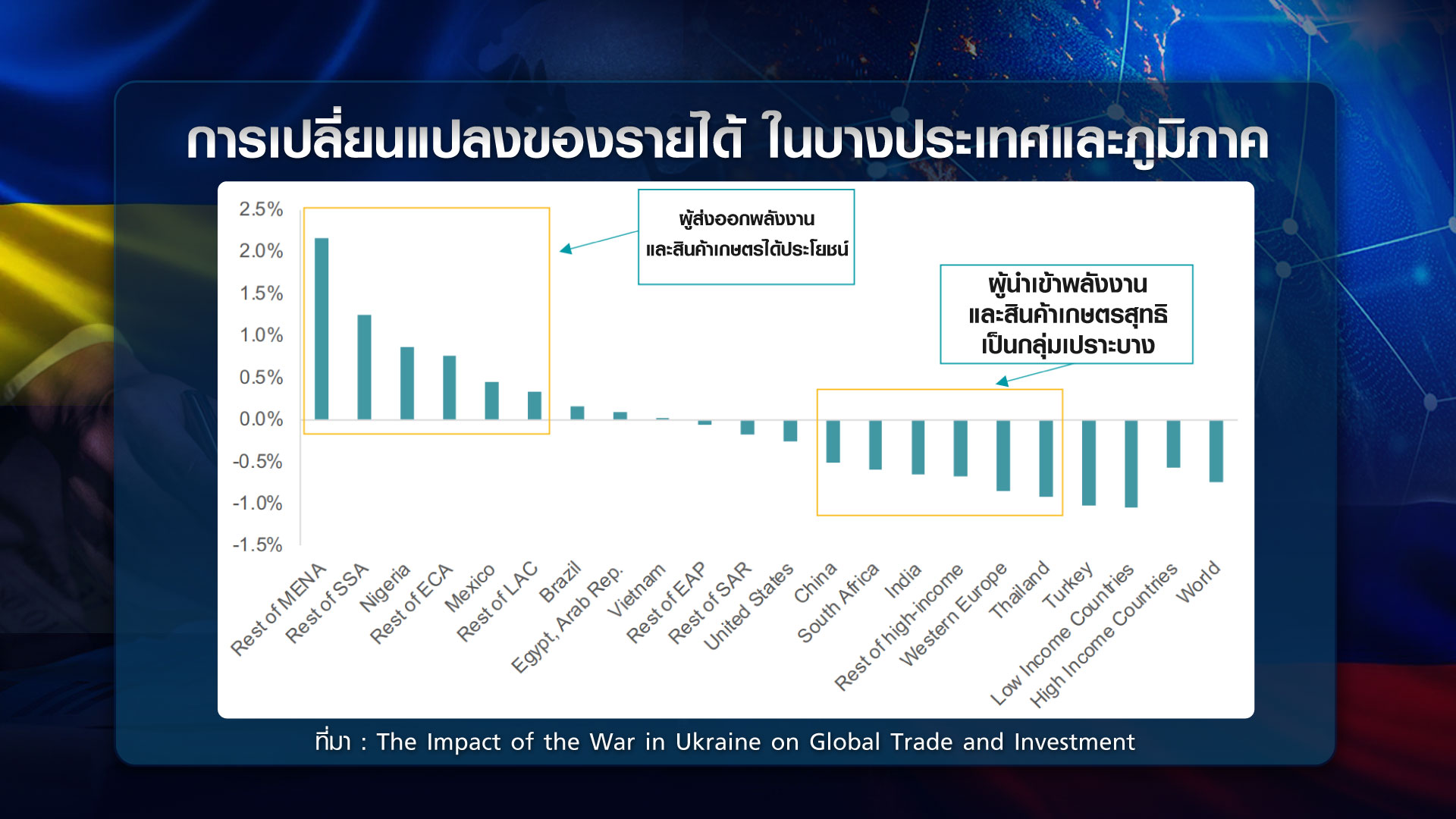วิกฤต รัสเซีย-ยูเครน โลกกระทบแค่ไหน วิกฤต รัสเซีย-ยูเครน โลกกระทบแค่ไหน