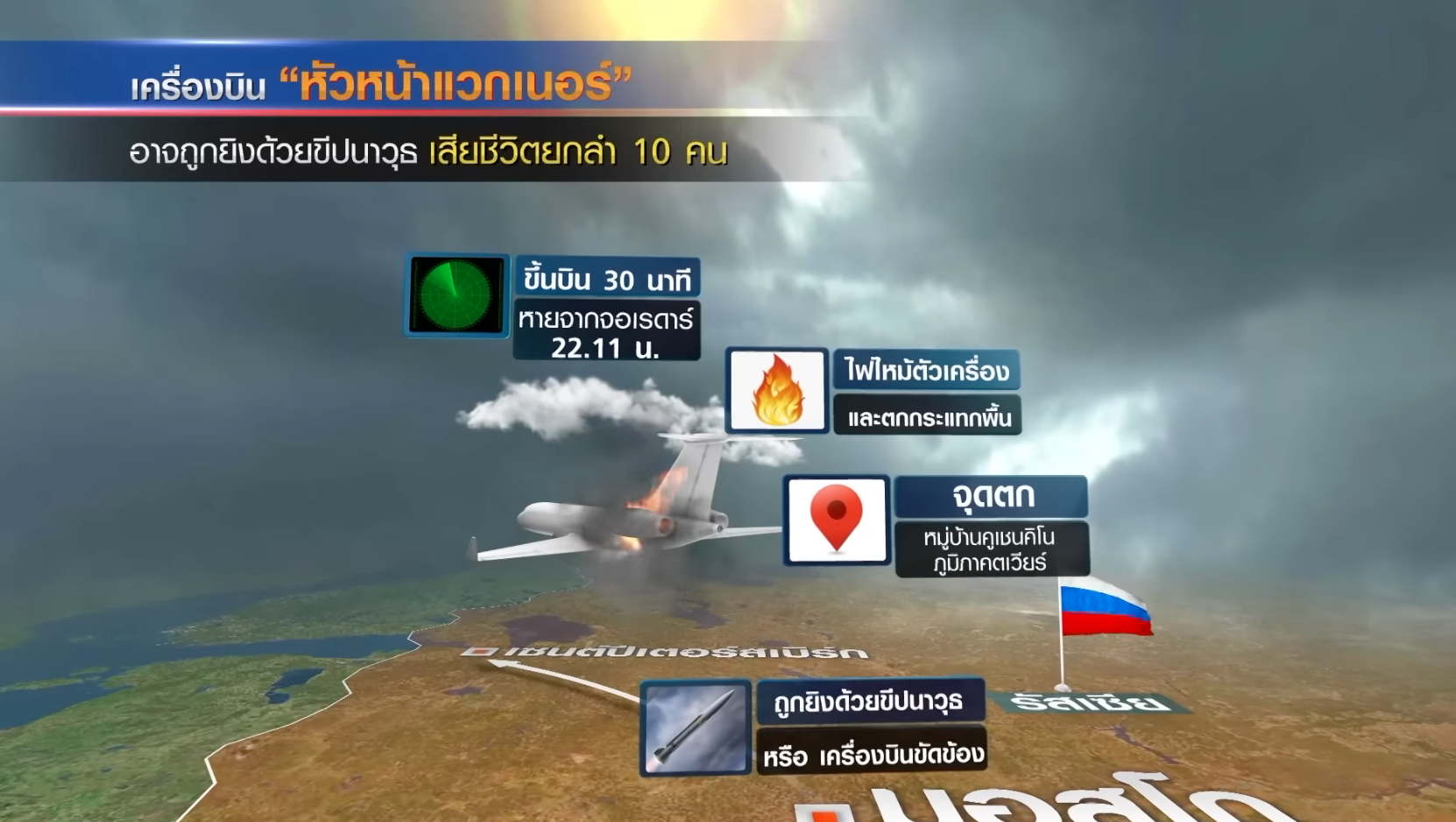  ปิดตำนาน “พริโกซิน” หัวหน้ากลุ่มแวกเนอร์ ถูกจับตาโดนยิงด้วยขีปนาวุธ