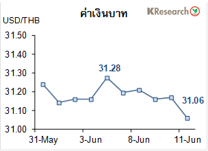จับตาประชุมเฟด-แผนกระจายวัคซีนโควิดมีผลต่อตลาดเงินสัปดาห์หน้า จับตาประชุมเฟด-แผนกระจายวัคซีนโควิดมีผลต่อตลาดเงินสัปดาห์หน้า