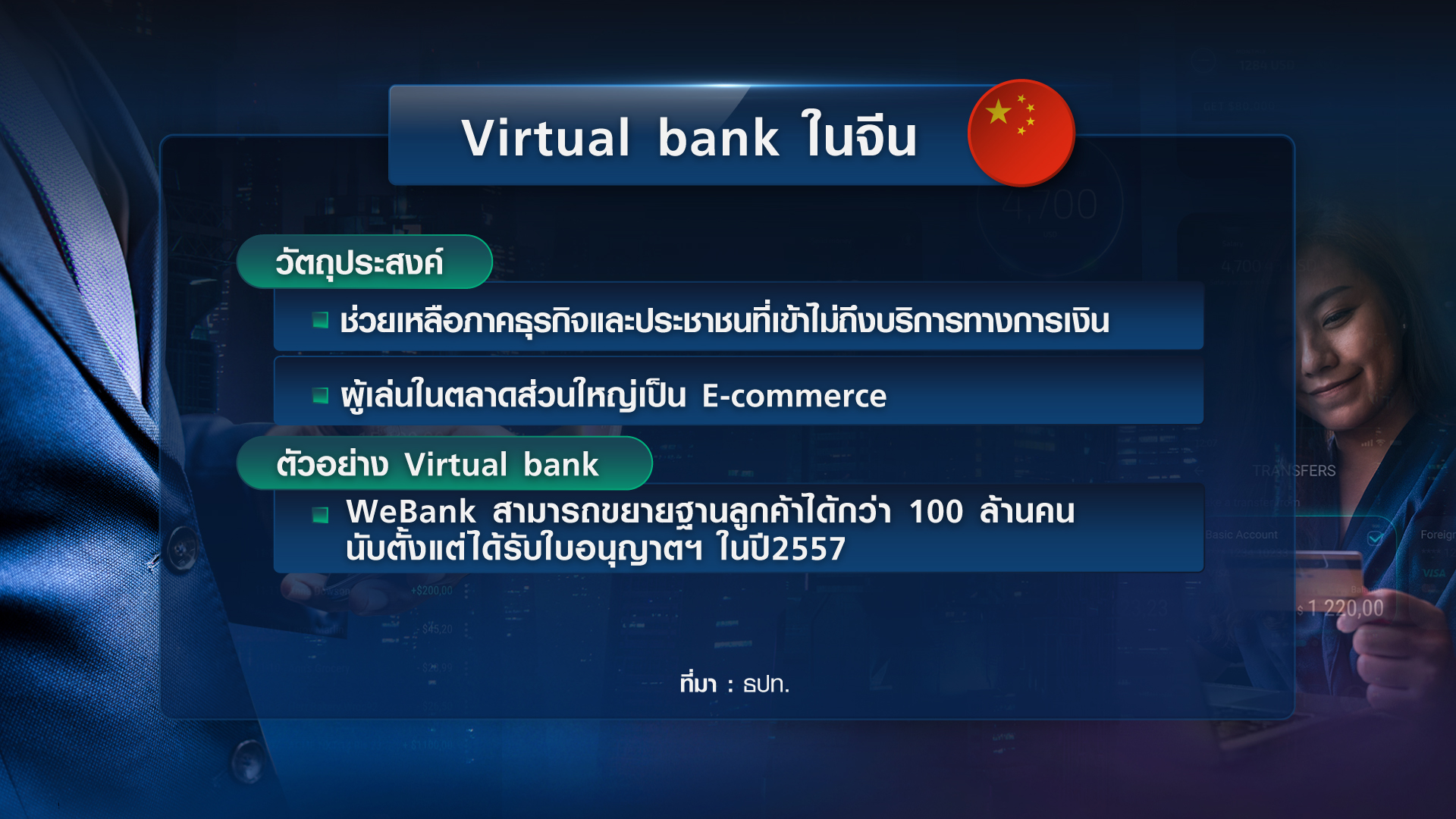 “Virtual Bank” ก้าวต่อไประบบการเงินไทยยุคดิจิทัล 