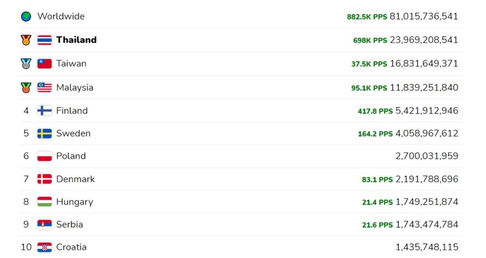 รวมข่าวเด่นโซเชียลปี 64 เชื่อหรือไม่ ‘POPCAT’ กลายเป็นวาระแห่งชาติ! รวมข่าวเด่นโซเชียลปี 64 เชื่อหรือไม่ ‘POPCAT’ กลายเป็นวาระแห่งชาติ!