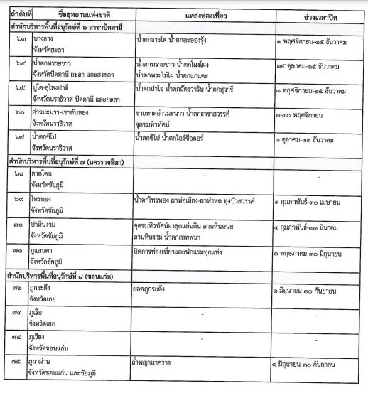 ราชกิจจาฯประกาศปิดการท่องเที่ยว-พักแรมในอุทยานฯ ที่ไหน-วันใดบ้างเช็กเลย!