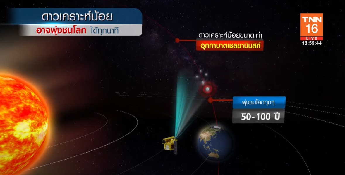 เตือน ดาวเคราะห์น้อยล่องหน พุ่งชนโลกได้ทุกนาที ไม่มีใครมองเห็นล่วงหน้า เตือน ดาวเคราะห์น้อยล่องหน พุ่งชนโลกได้ทุกนาที ไม่มีใครมองเห็นล่วงหน้า
