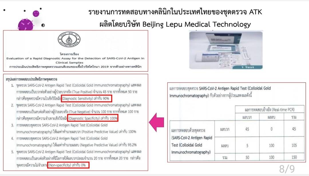 จัดซื้อชุดตรวจ Antigen Test Kit 8.5 ล้านชุด เป็นไปตาม TOR มีคุณภาพตามเกณฑ์