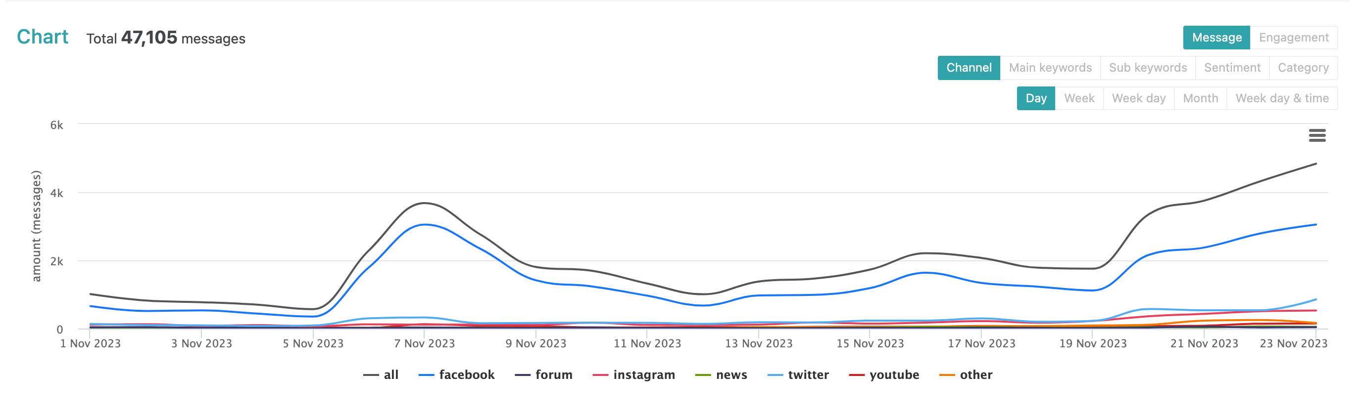 ฟังเสียง ชาวโซเชียล คิดเห็นอย่างไรกับ “ลอยกระทง 2566” อยากให้มี หรือยกเลิก? ฟังเสียง ชาวโซเชียล คิดเห็นอย่างไรกับ “ลอยกระทง 2566” อยากให้มี หรือยกเลิก?