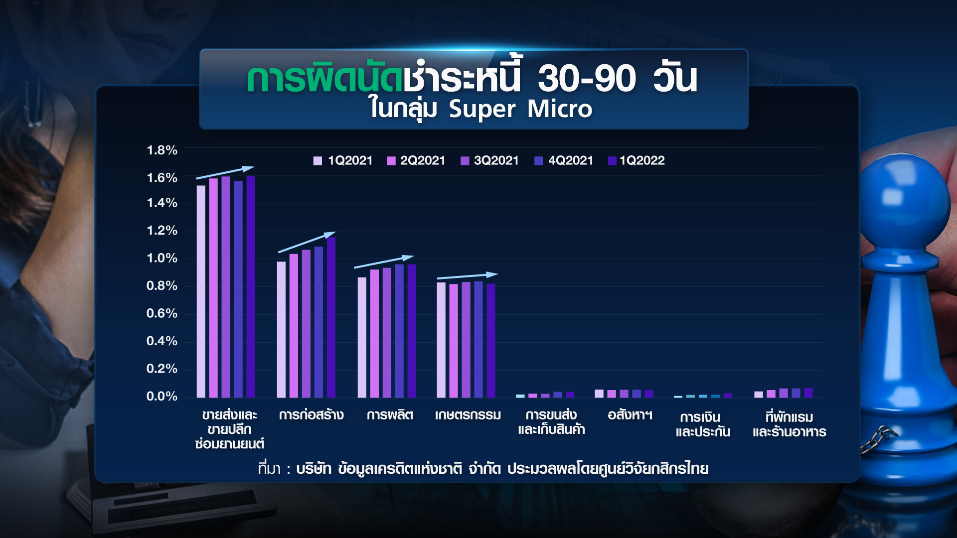เจาะหนี้เสีย “ครัวเรือน-ธุรกิจ” แก้หนี้ถูกทาง? /// ขยายประเด็น insight 9 ธ.ค.65