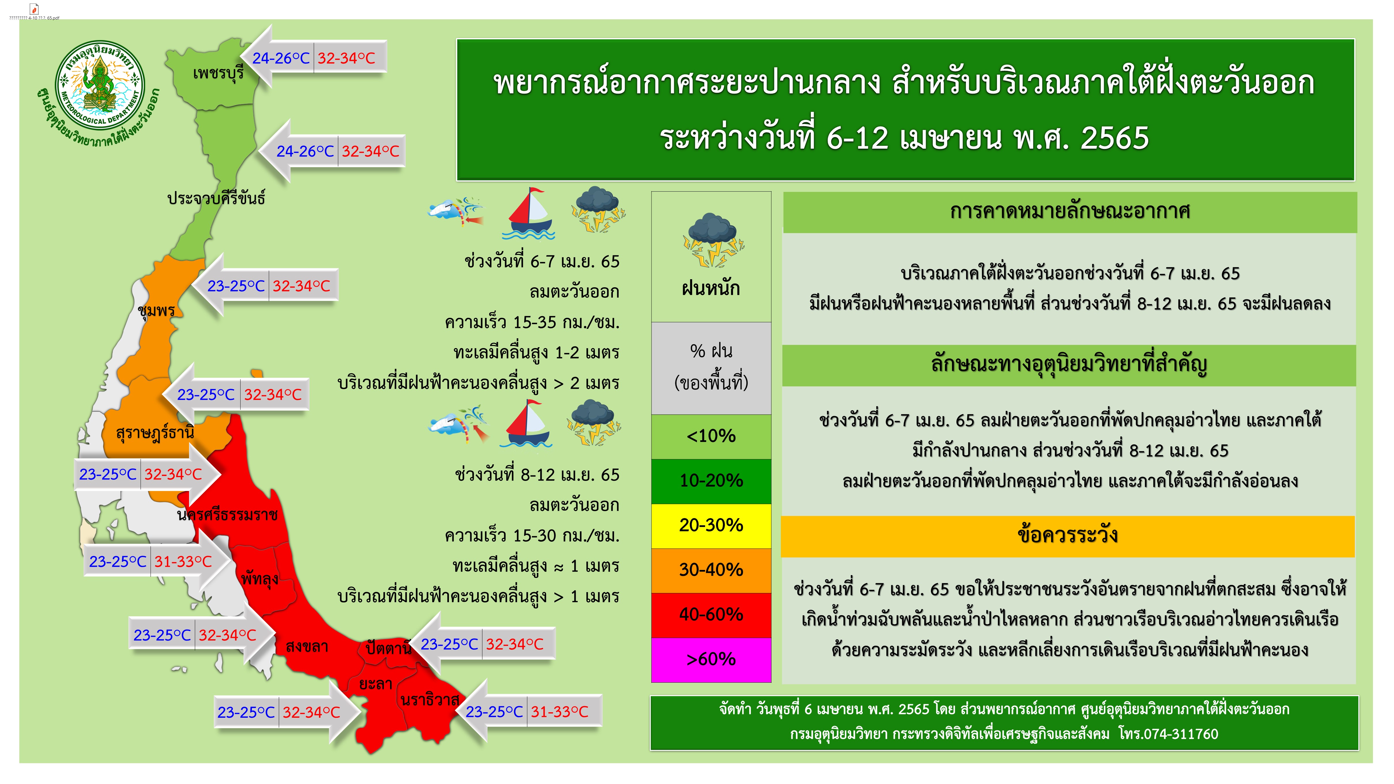เช็กเลย! พยากรณ์อากาศภาคใต้ ช่วงสงกรานต์ปี 65 เป็นอย่างไร เช็กเลย! พยากรณ์อากาศภาคใต้ ช่วงสงกรานต์ปี 65 เป็นอย่างไร