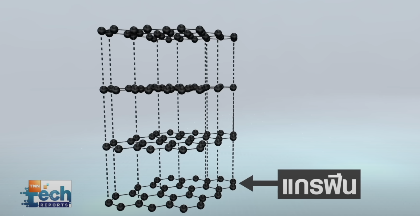 “แบตเตอรี่กราฟีน” อนาคตใหม่ของแบตเตอรี่รถ EV ฝีมือคนไทย !! | TNN Tech Reports “แบตเตอรี่กราฟีน” อนาคตใหม่ของแบตเตอรี่รถ EV ฝีมือคนไทย !! | TNN Tech Reports