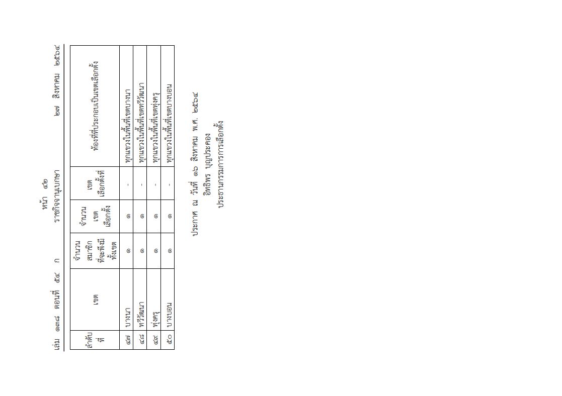ราชกิจจาฯ เผยแพร่ ประกาศ กกต.แบ่งเขตเลือกตั้ง สมาชิกสภากรุงเทพมหานคร 50 เขต